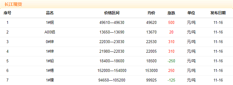2018年11月16日铜价