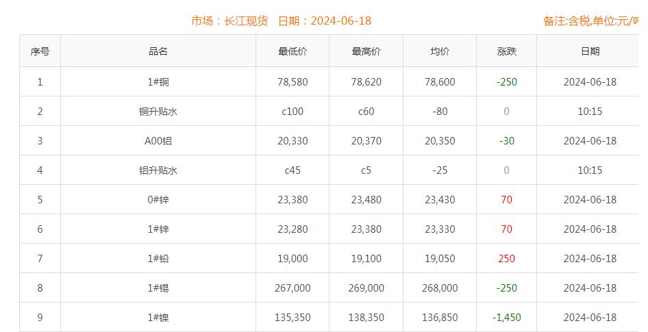 铜价截图