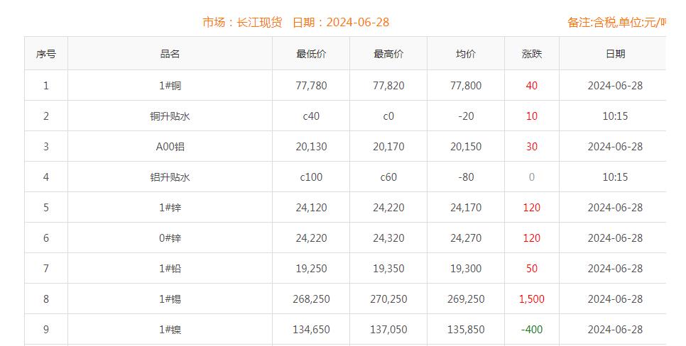 铜价截图