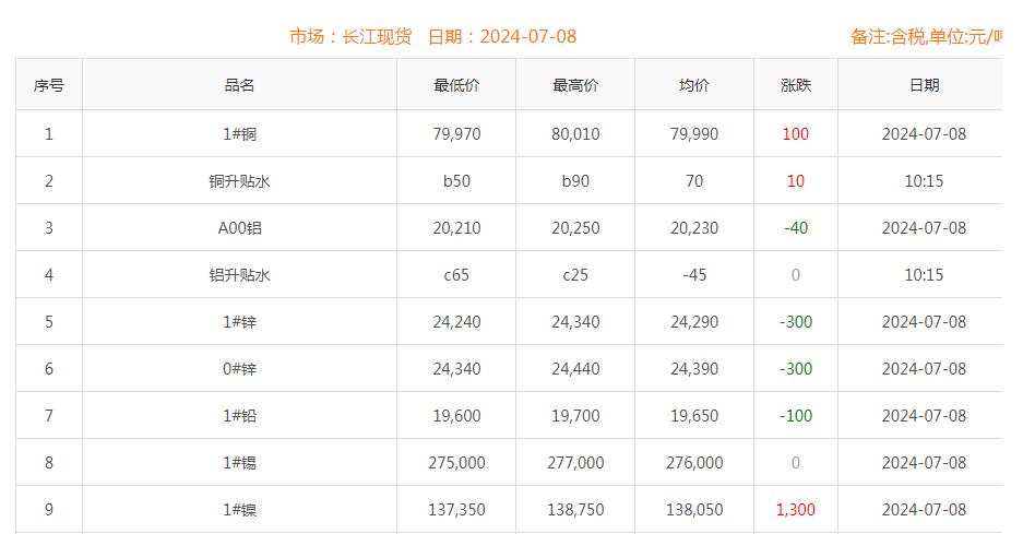 铜价截图