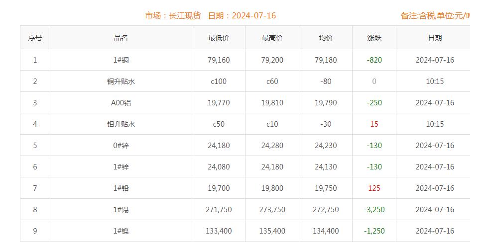 铜价截图