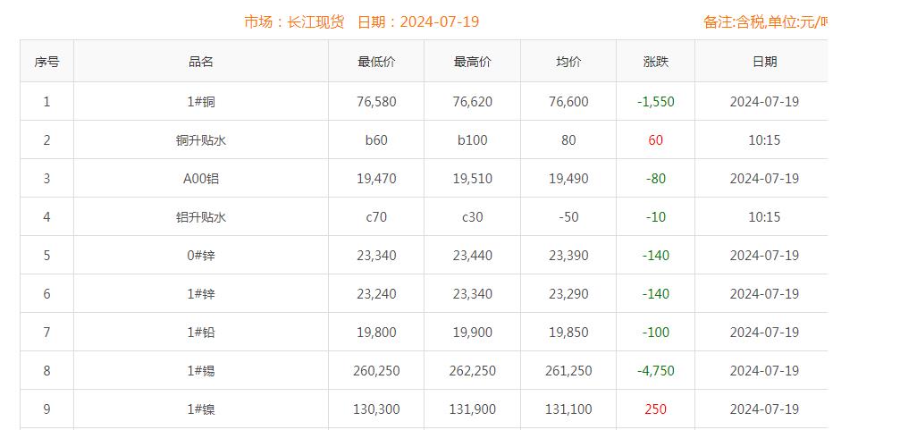 铜价截图