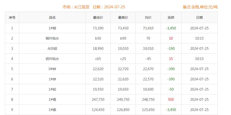 铜价截图