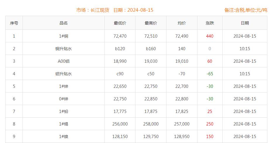 铜价截图