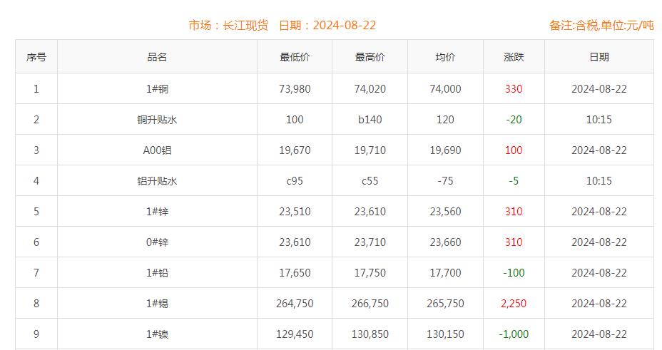 铜价截图