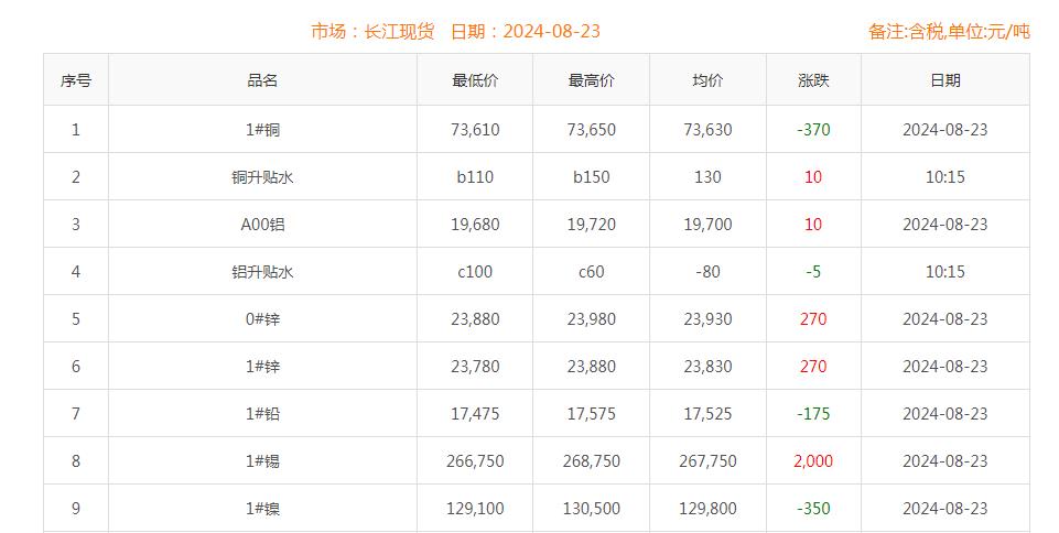 铜价截图