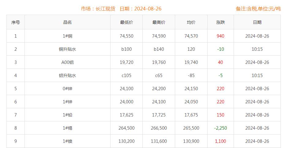 铜价截图