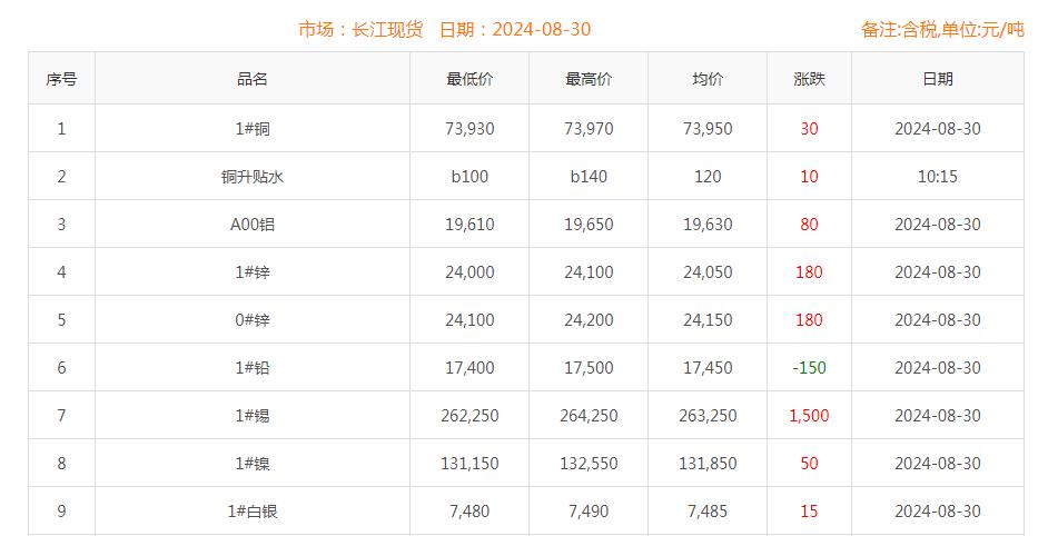 铜价截图