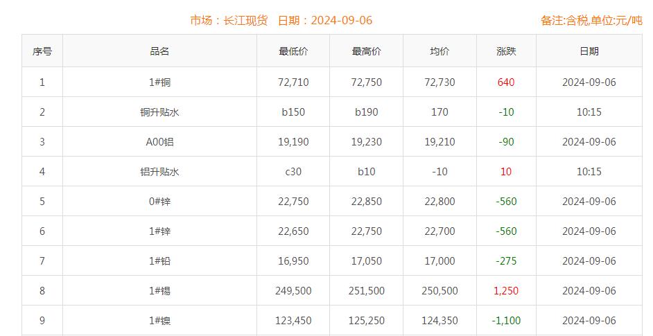 铜价截图