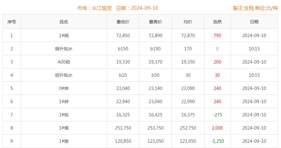 铜价截图