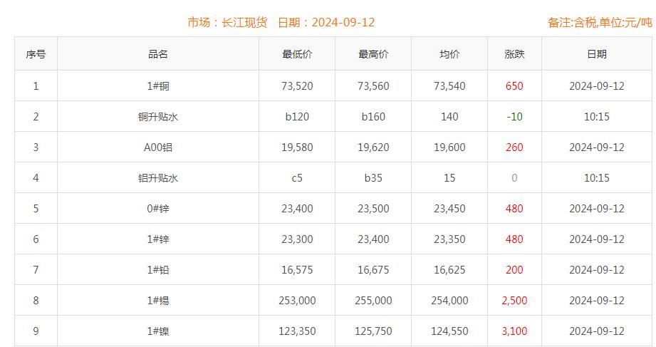 铜价截图