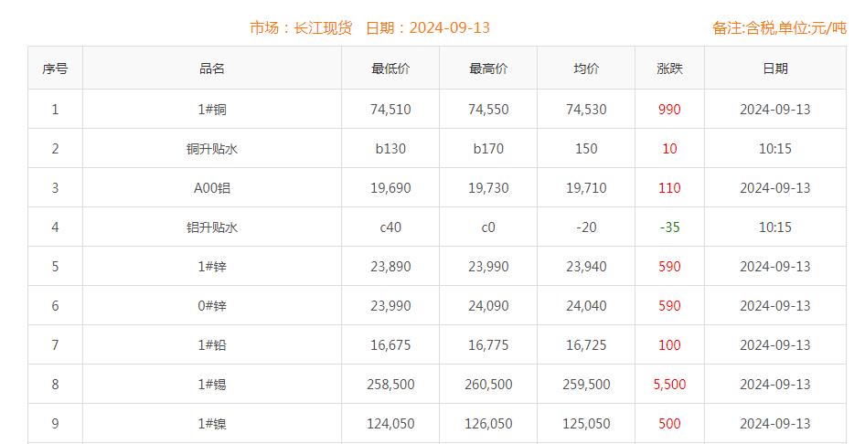 铜价截图