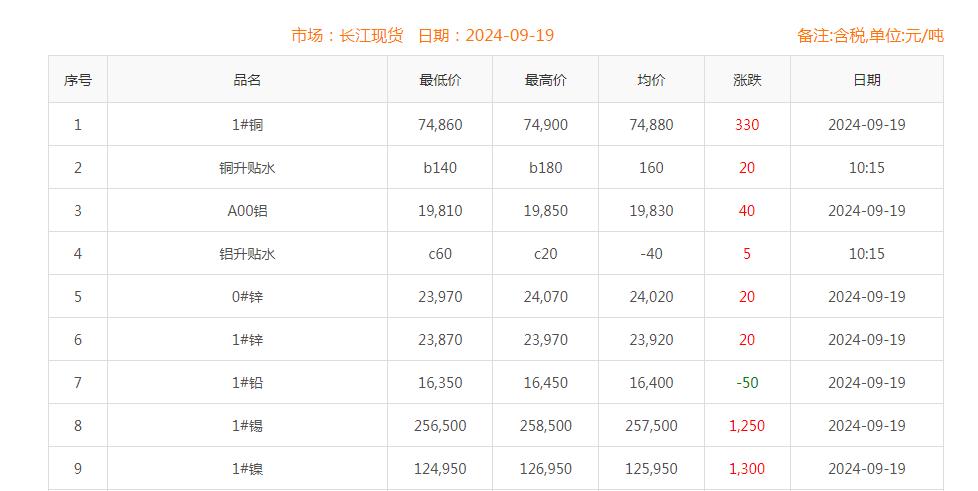 铜价截图