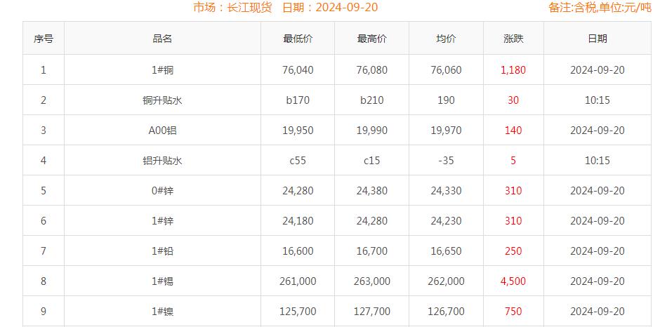 铜价截图