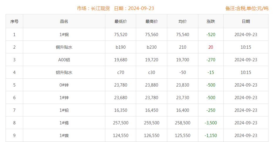 铜价截图