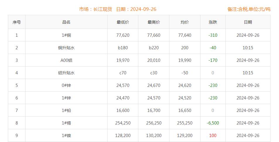 铜价截图