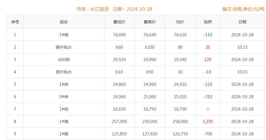 铜价截图