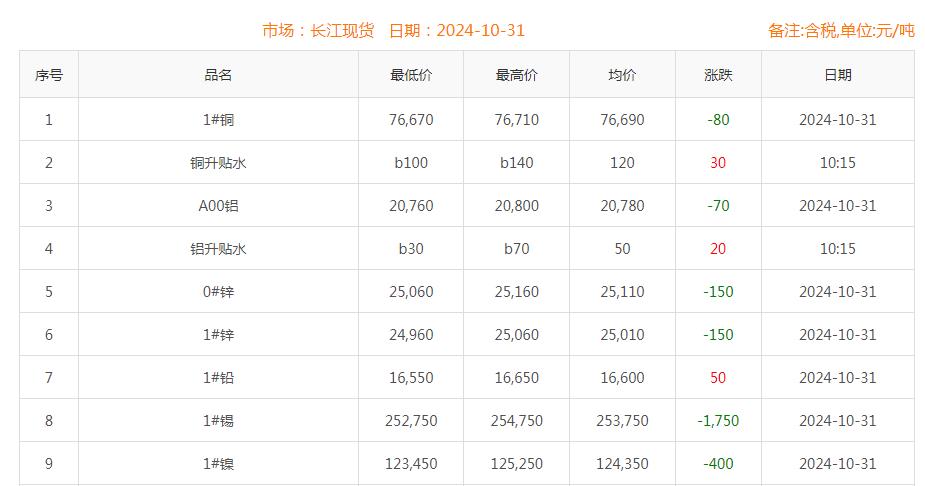 铜价截图