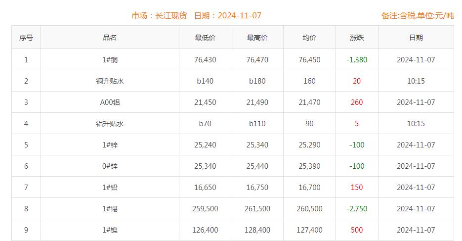铜价截图