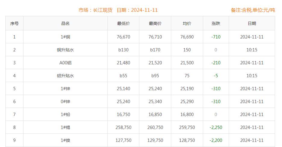 铜价截图