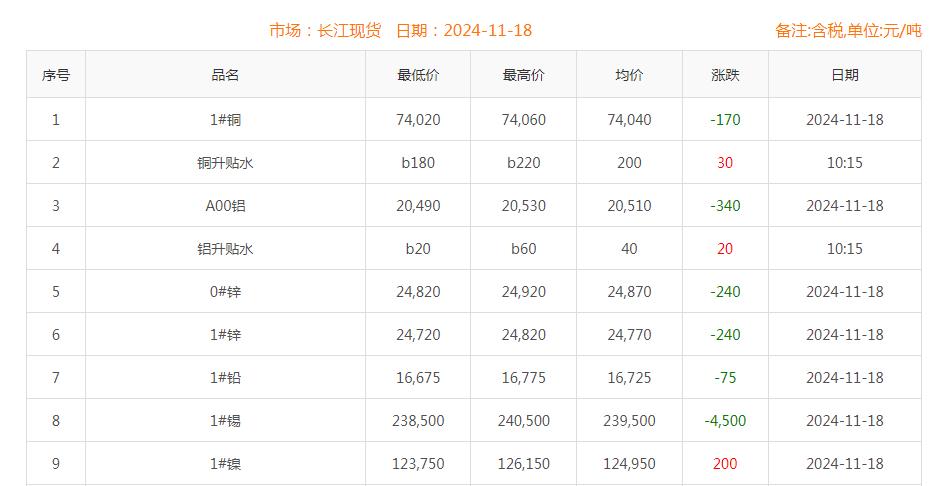 铜价截图