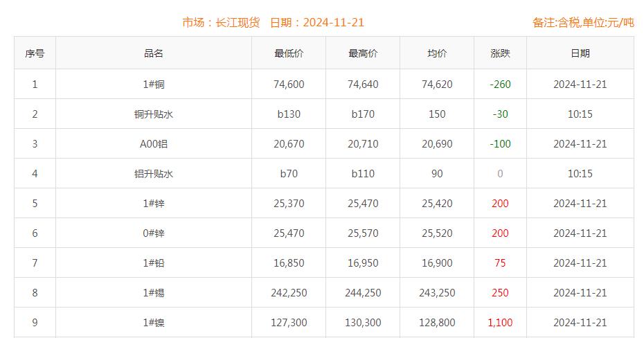 铜价截图