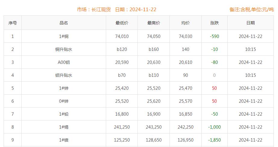 铜价截图