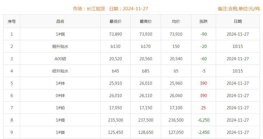 铜价截图