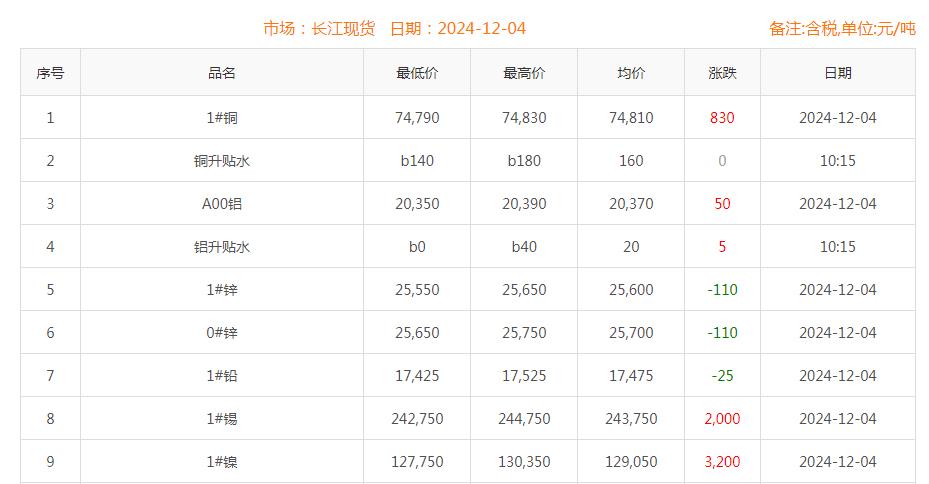铜价截图