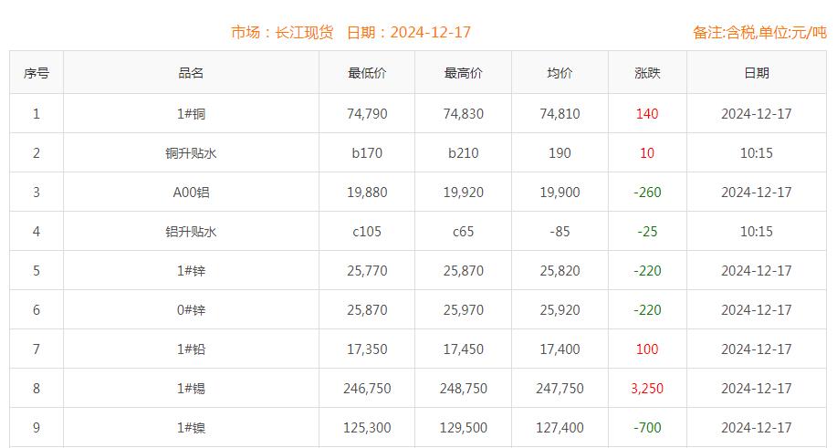 铜价截图