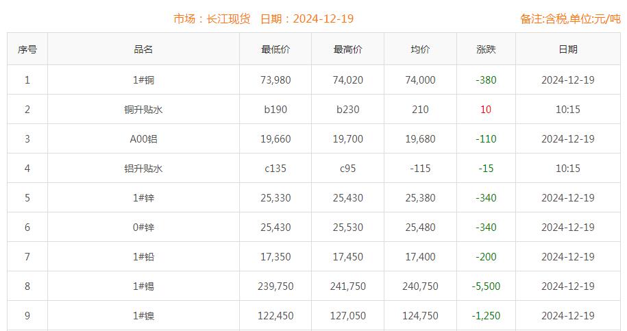 铜价截图