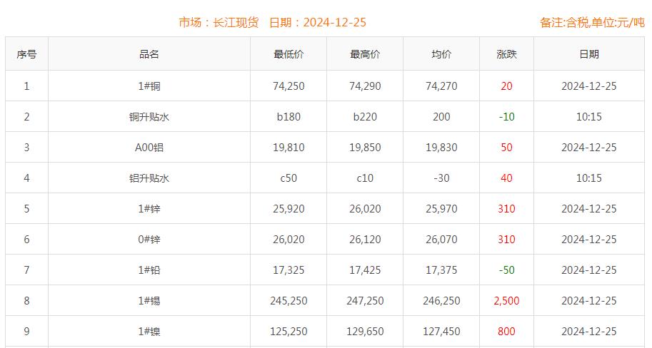 铜价截图