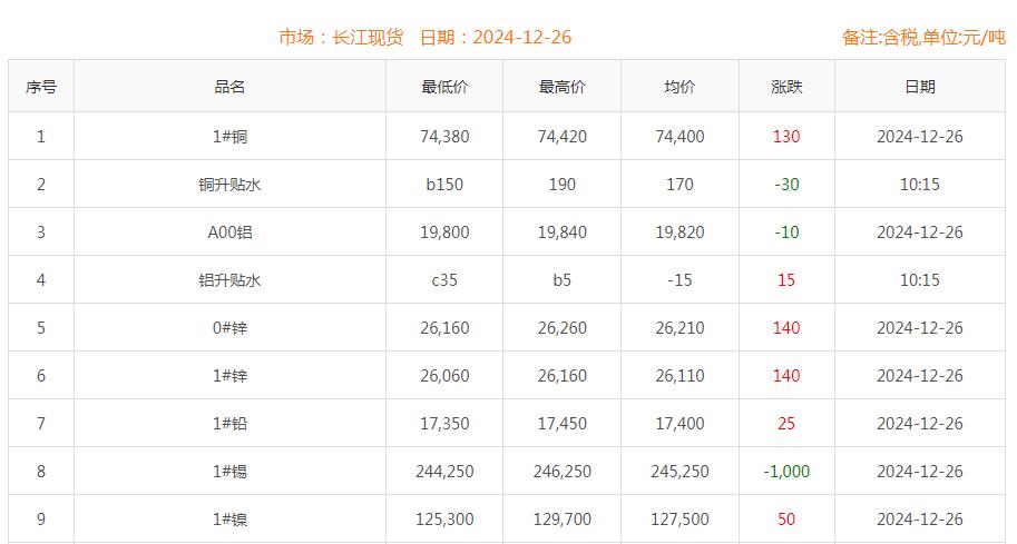 铜价截图
