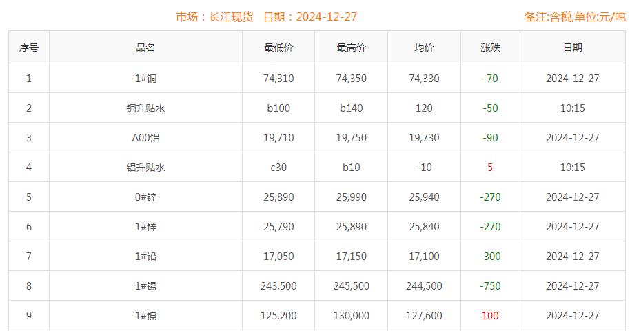 铜价截图