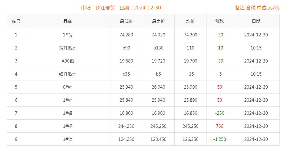 铜价截图