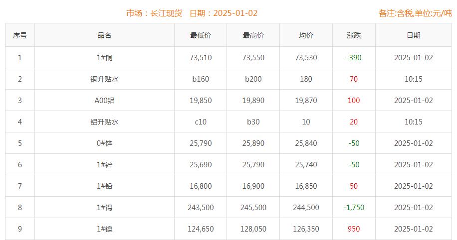 铜价截图