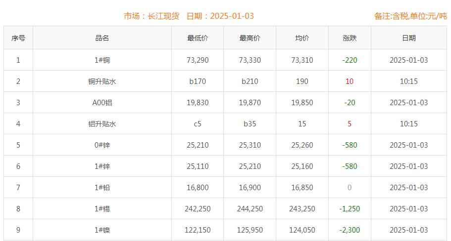 铜价截图