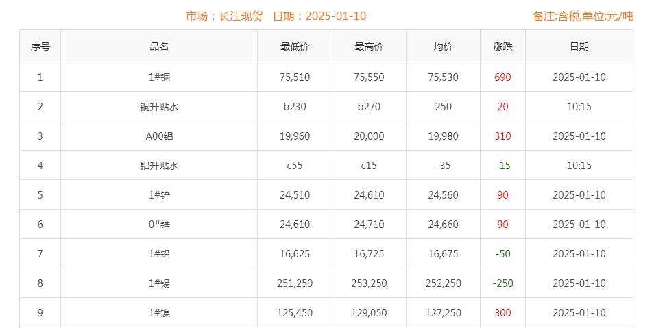 铜价截图