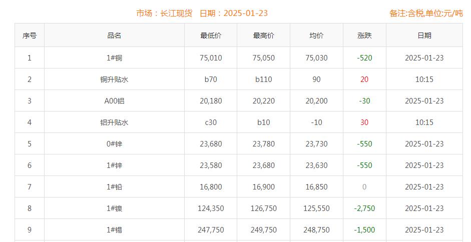 铜价截图