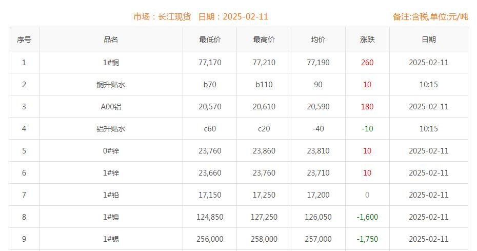 铜价截图