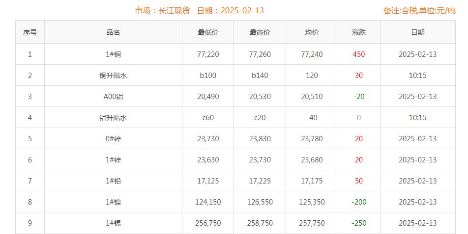 铜价截图