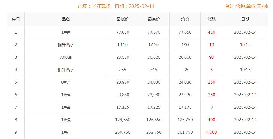 铜价截图