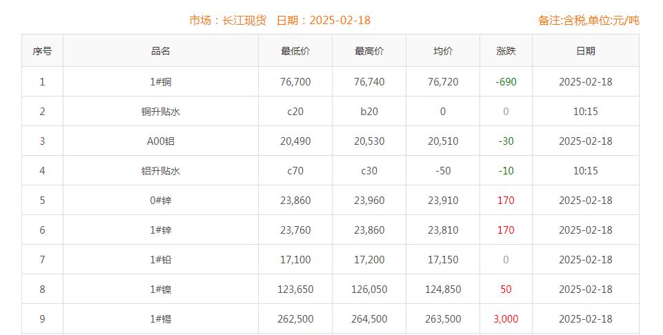 铜价截图