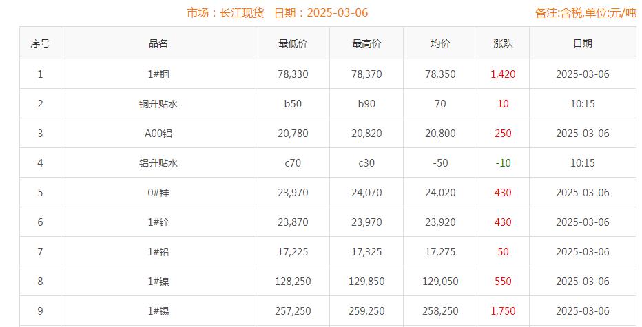 铜价截图