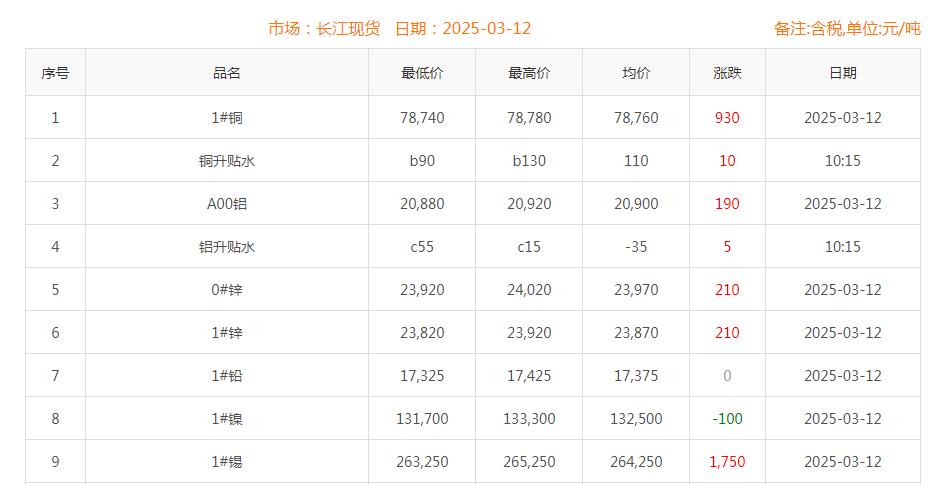 铜价截图