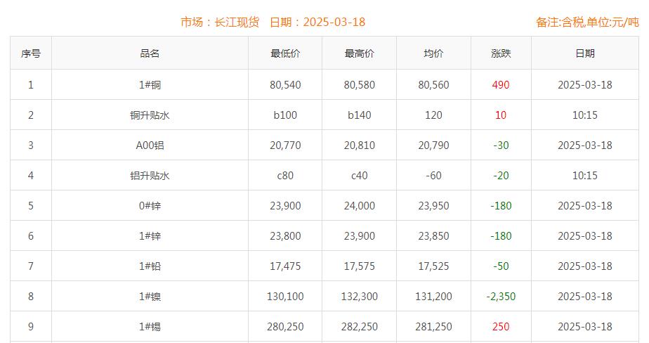 铜价截图