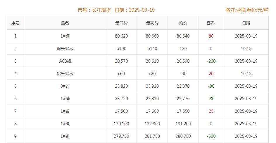 铜价截图