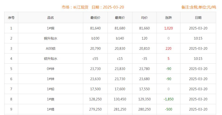 铜价截图