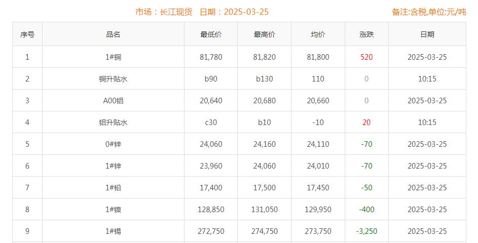 铜价截图