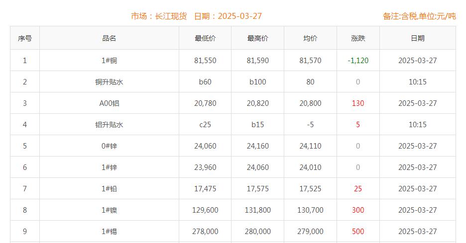 铜价截图